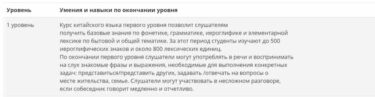 Курсы китайского языка в Астане