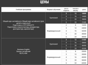 Курсы китайского языка в Астане